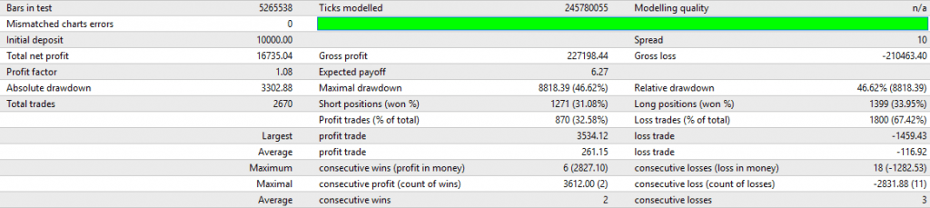 Finpari binary options robot bild 1