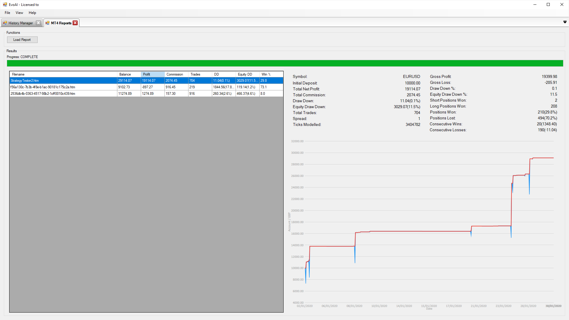 Automated MT4 Optimisation | 99.9% Accuracy Forex Tick ...