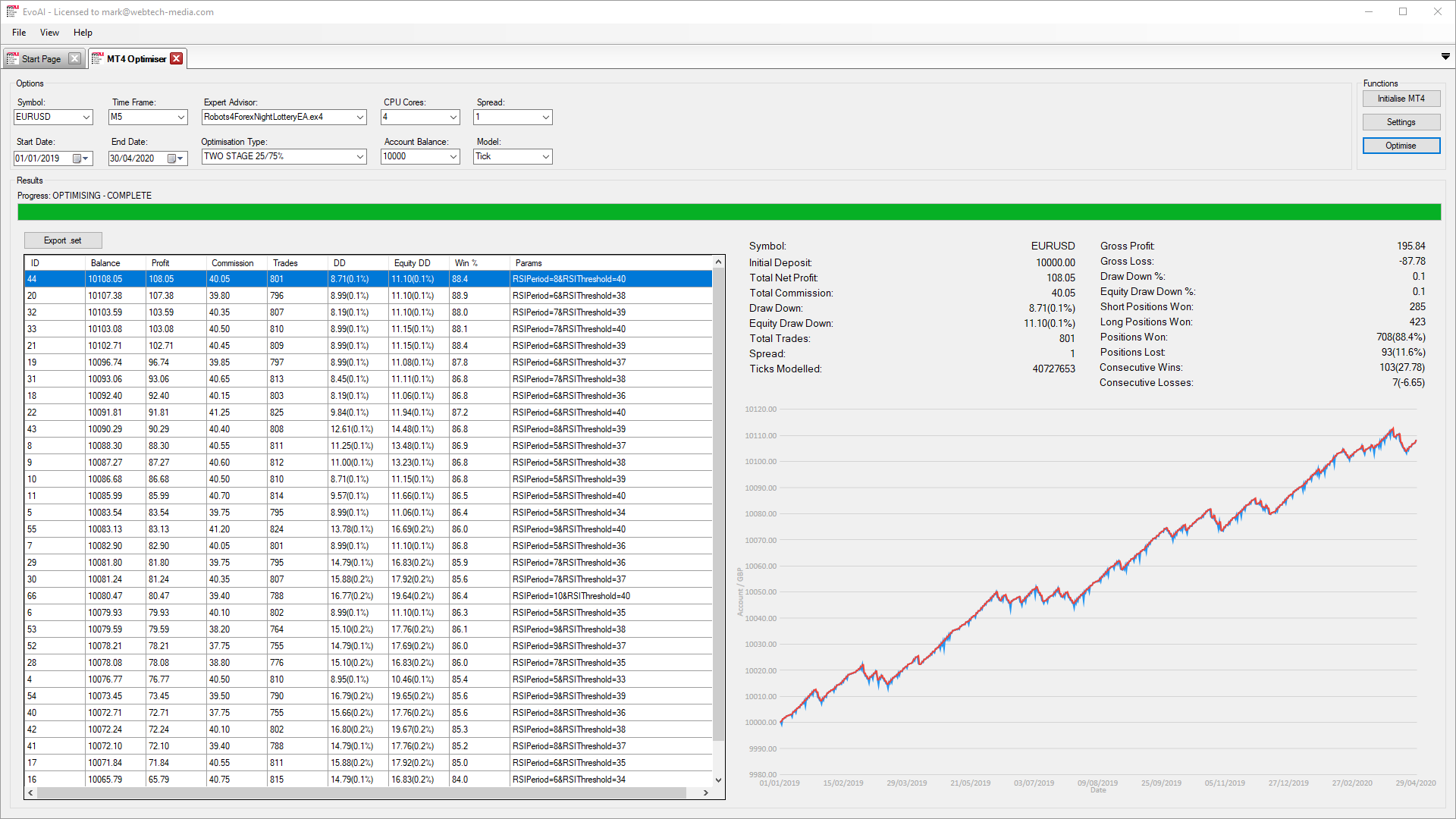 MT4 Optimiser Screen