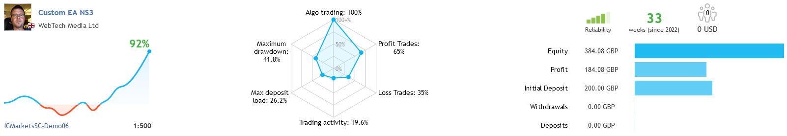 Night Scalping Signal